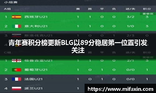 青年赛积分榜更新BLG以89分稳居第一位置引发关注